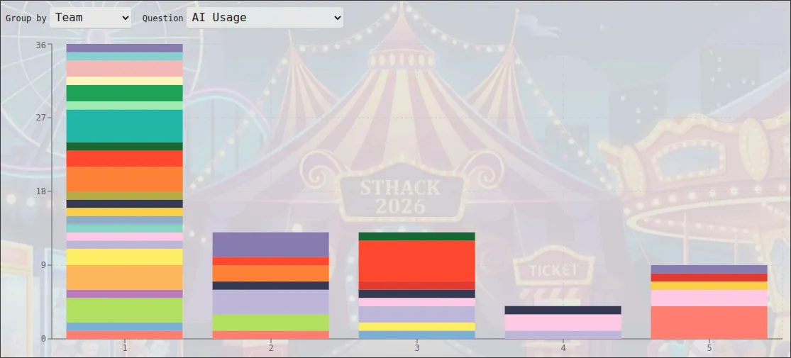 By Team, By Usage